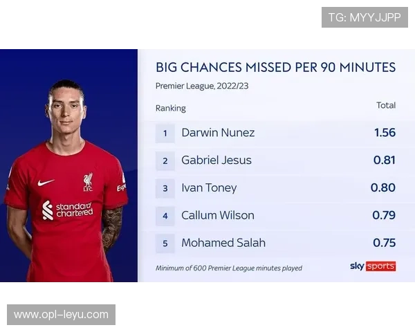 努涅斯 vs 热苏斯：无球跑动与进攻参与度对比