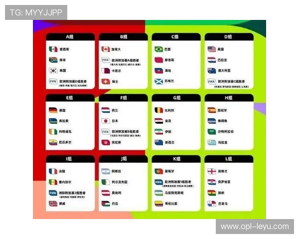 2026世界杯48队分12组赛制规则怎么算