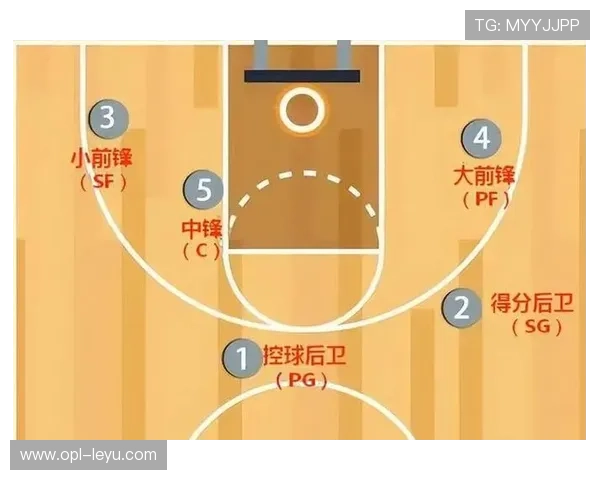 篮球防守位置规则详解：什么情况下才能构成合法的防守位置
