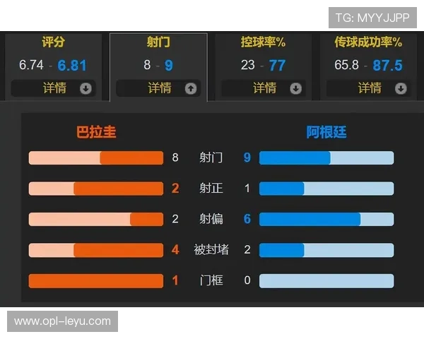 世界杯小组赛焦点比赛控球率预测分析 世界杯小组赛焦点比赛控球率预测分析